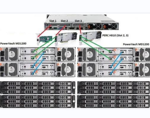 Dell SC9000 Network Storage Controller with Private Mold NO Interface Type Port RJ-45